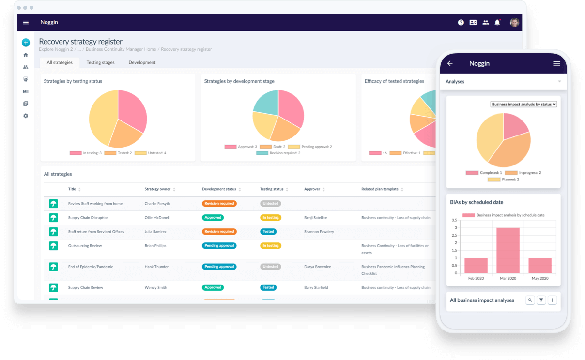 Access Data That Matters